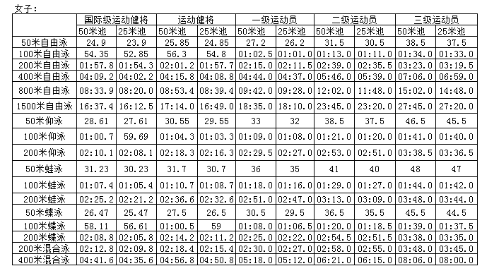 男子冠军世界柔道冠军名单_男子柔道世界排名_世界第一男子柔道冠军