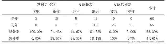 男乒世界杯马龙对奥恰_乒乓球马龙奥恰_乒乓球赛马龙奥恰