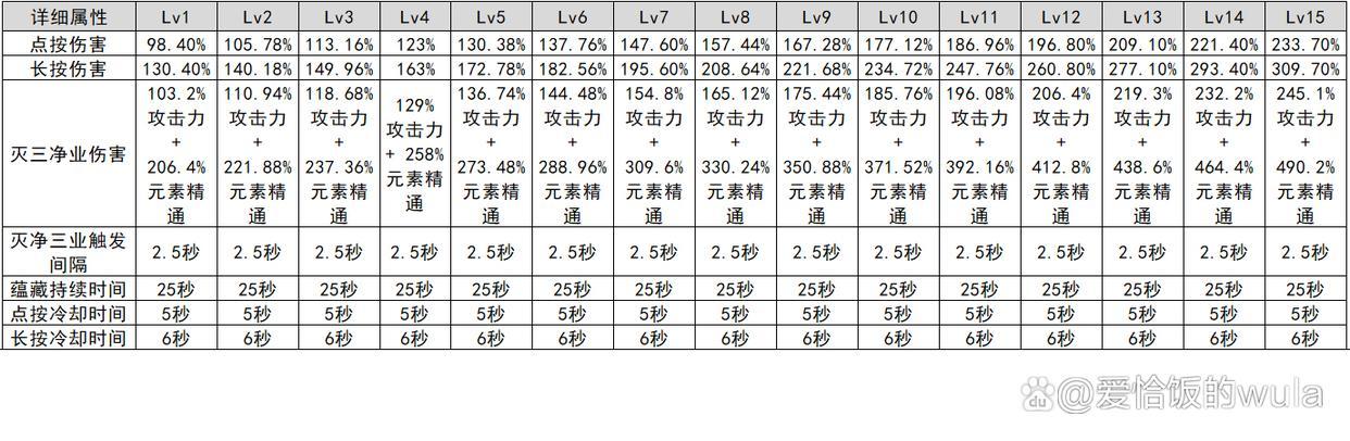 神草系技能_草神的生活技能_原神中的草神